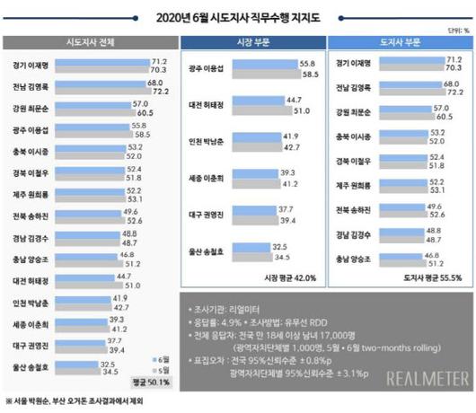 이데일리