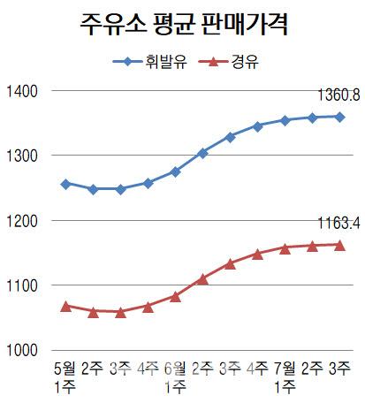 이데일리