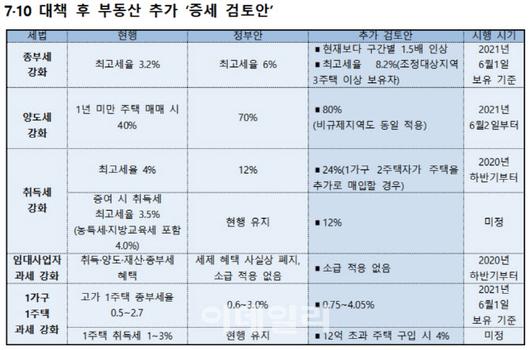 이데일리