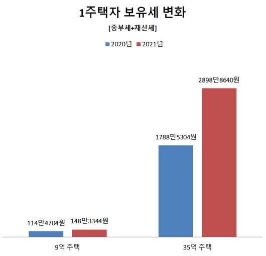 이데일리