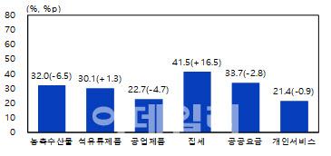 이데일리