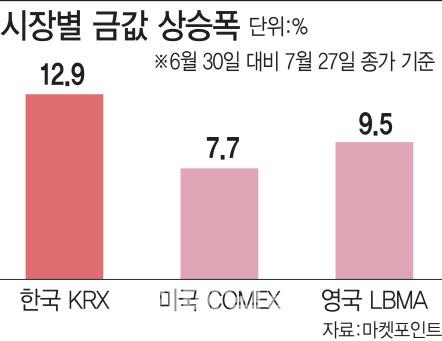 이데일리