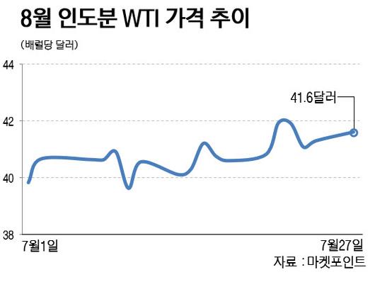 이데일리