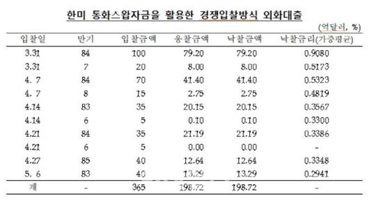 이데일리