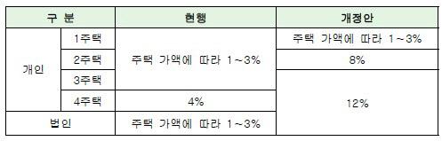 이데일리