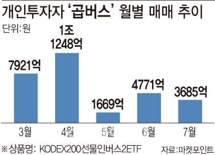 이데일리