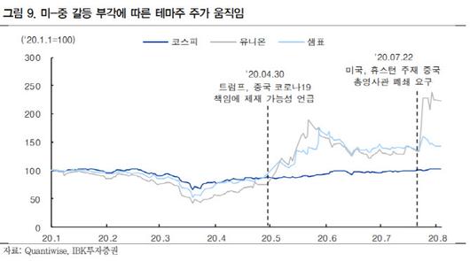 이데일리