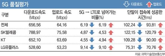 이데일리