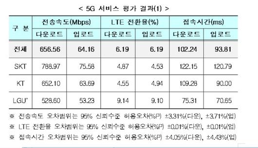 이데일리