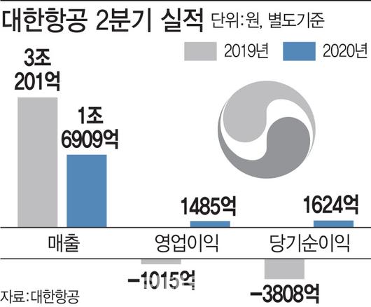 이데일리