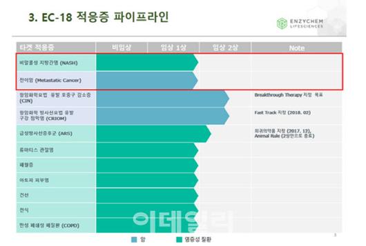 이데일리