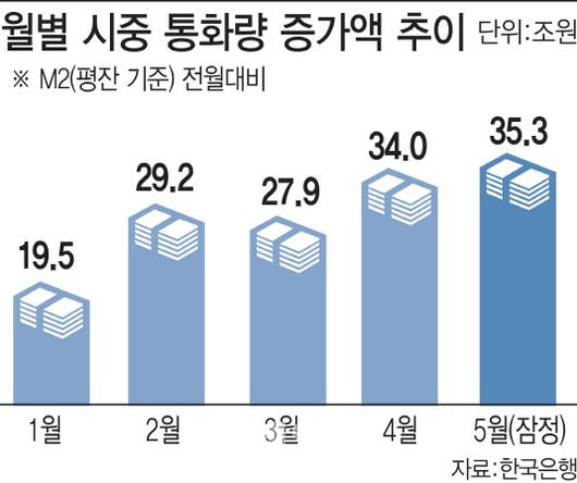 이데일리