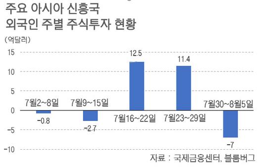 이데일리