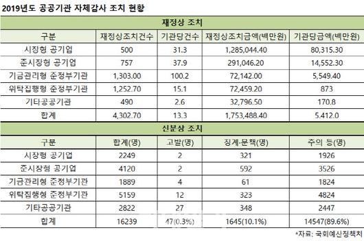 이데일리