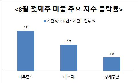 이데일리