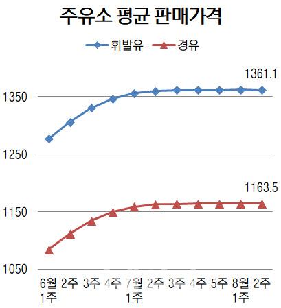 이데일리