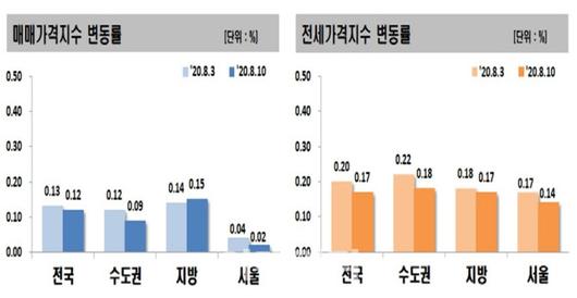 이데일리