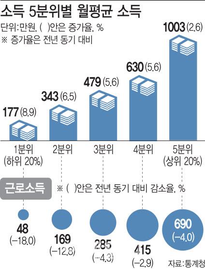 이데일리