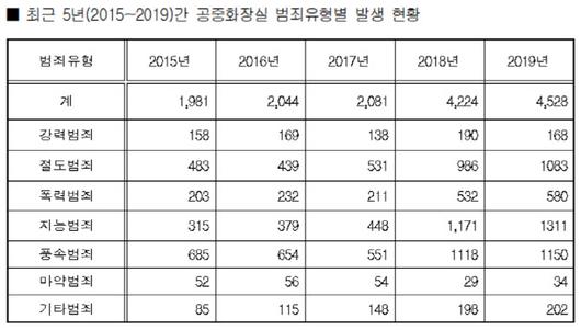 이데일리