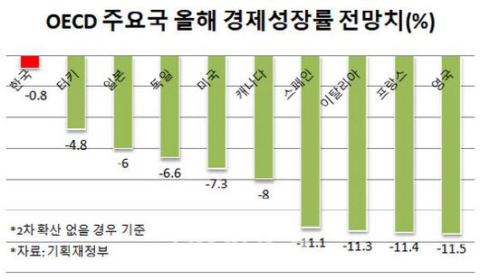 이데일리