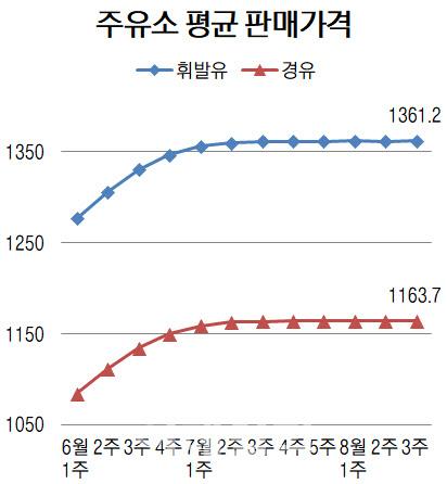 이데일리