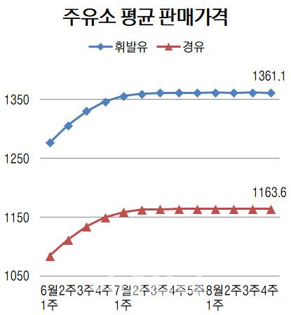 이데일리