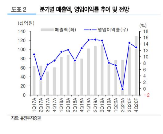 이데일리