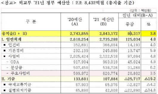 이데일리