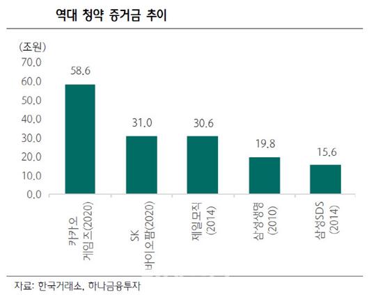 이데일리