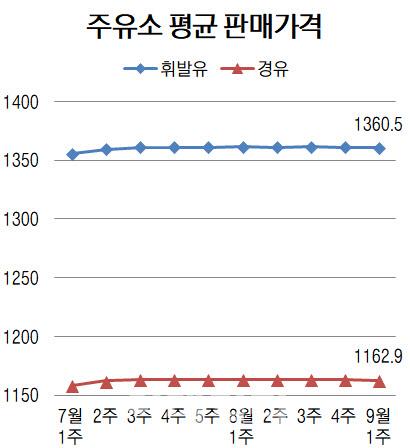 이데일리