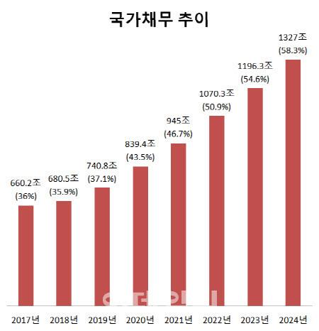 이데일리