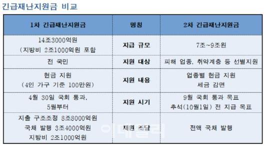 이데일리