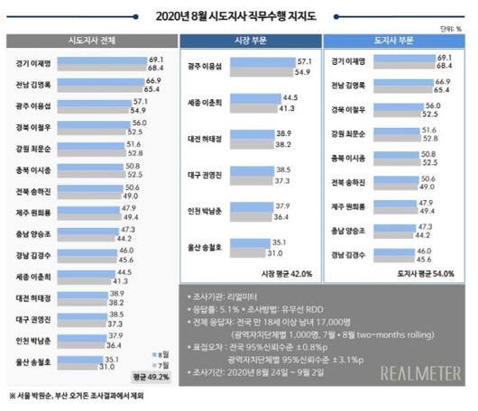 이데일리