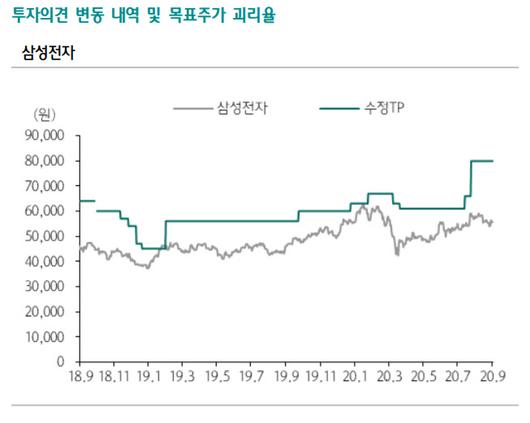 이데일리