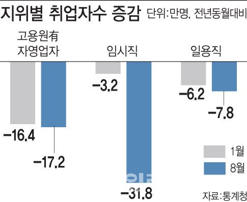 이데일리