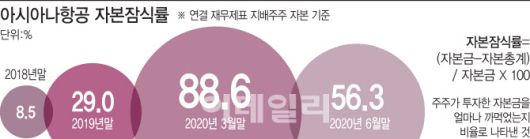 [이데일리 이미나 기자]