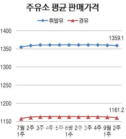 이데일리