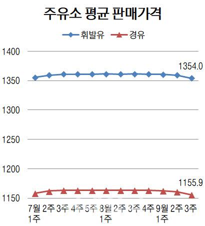 이데일리