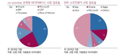 이데일리