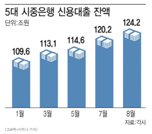 이데일리