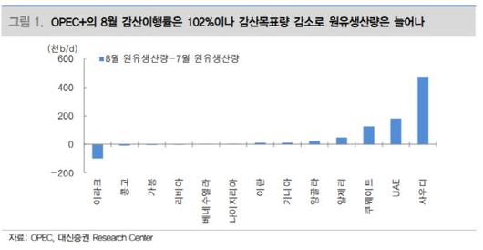 이데일리