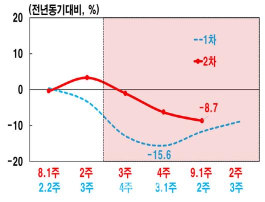 이데일리