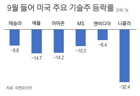 이데일리