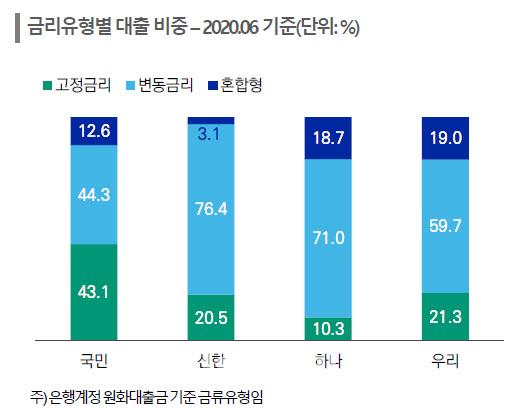 이데일리