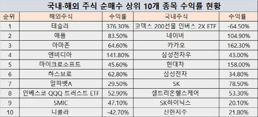 이데일리