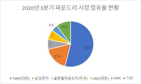 이데일리