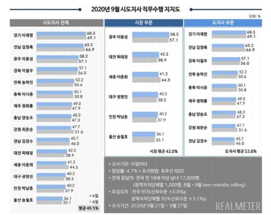 이데일리