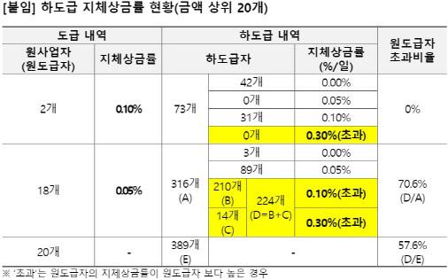 이데일리