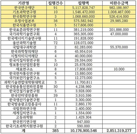 이데일리