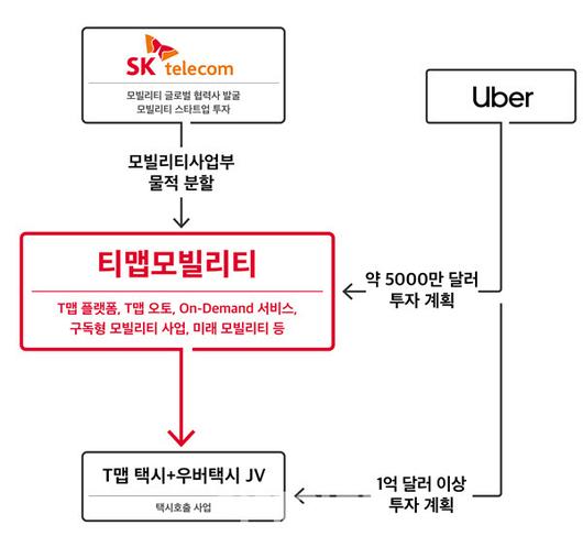 이데일리